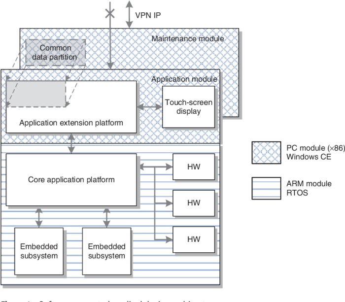 RMM REMOTE