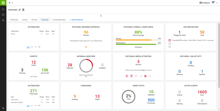 LABTECH CONNECTWISE