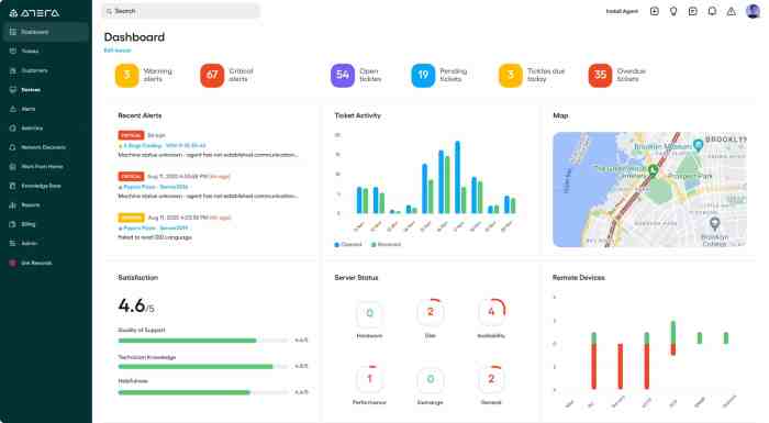 ATERA REMOTE MONITORING