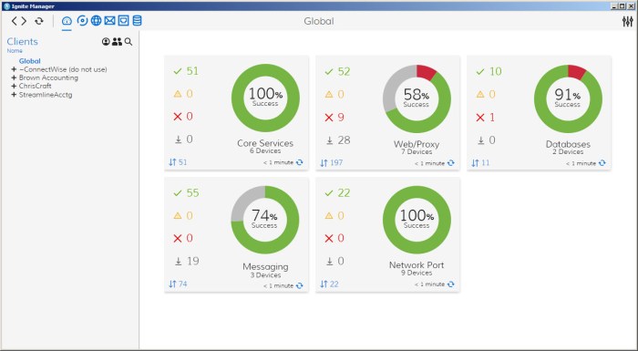 CONNECT WISE RMM