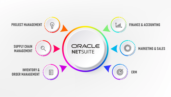 ORACLE NETSUITE ERP