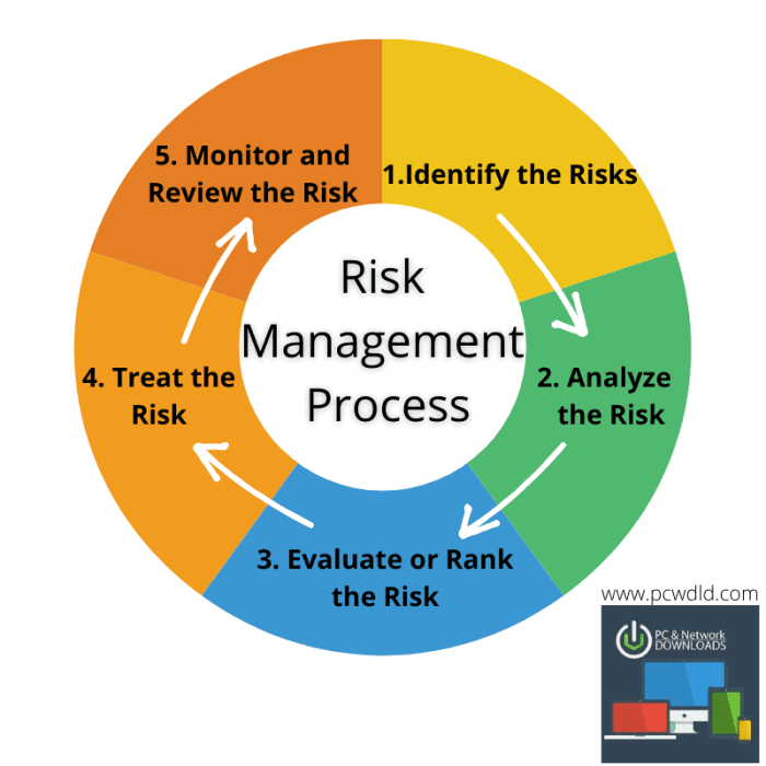 Risk management security radware