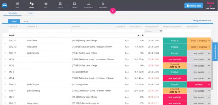 Erp katana million raises software wise constructed companies program raised enterprise manufacturing preparing platform resource market series has