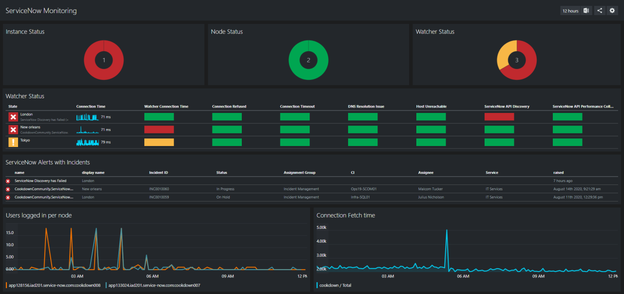 SERVICENOW RMM