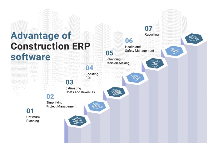 CONSTRUCTION ERP SOFTWARE