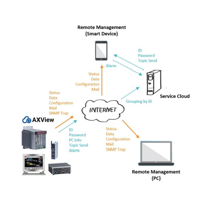 RMM REMOTE