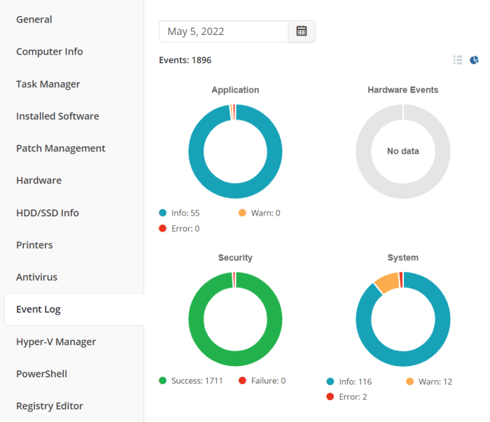 MSP360 RMM PRICING