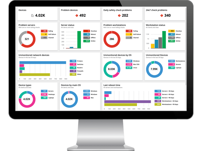 NABLE RMM PRICING