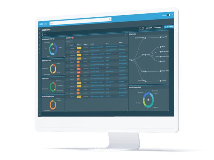 DATTO RMM PRICING REDDIT