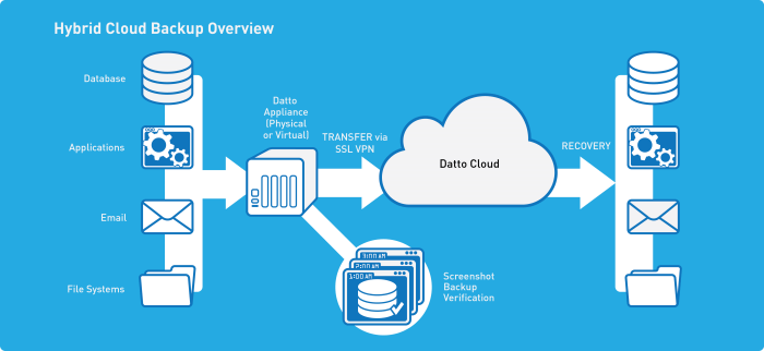 DATTO ENDPOINT MANAGEMENT