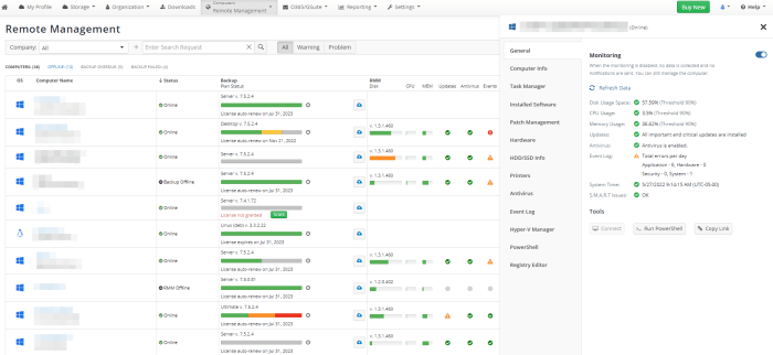 MSP360 RMM PRICING