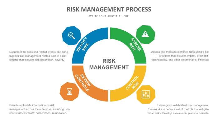 RMM FOR INTERNAL IT