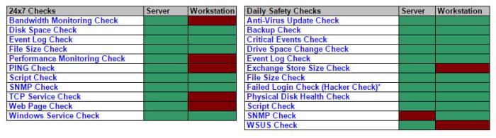 MAXFOCUS REMOTE MANAGEMENT