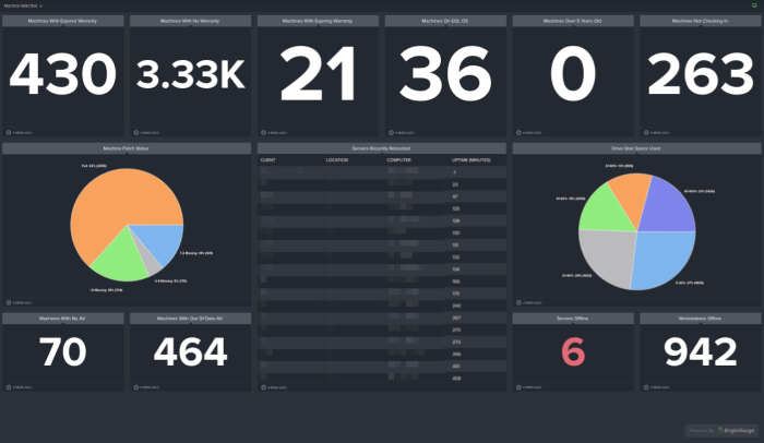 Connectwise automate software labtech