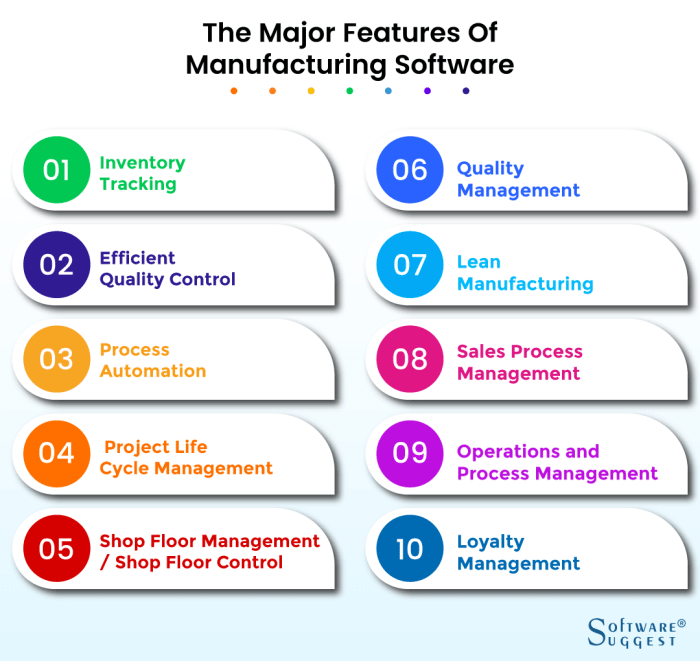 MANUFACTURING SOFTWARE