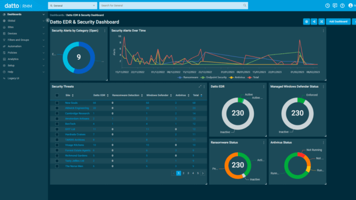 DATTO ENDPOINT MANAGEMENT