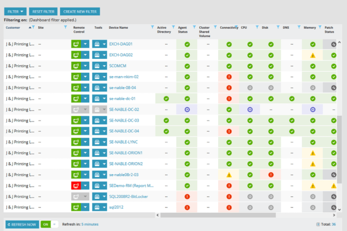 Monitoring continuity business software able advanced rmm dashboard management agents agent tools multiple features increase efficiency streamline