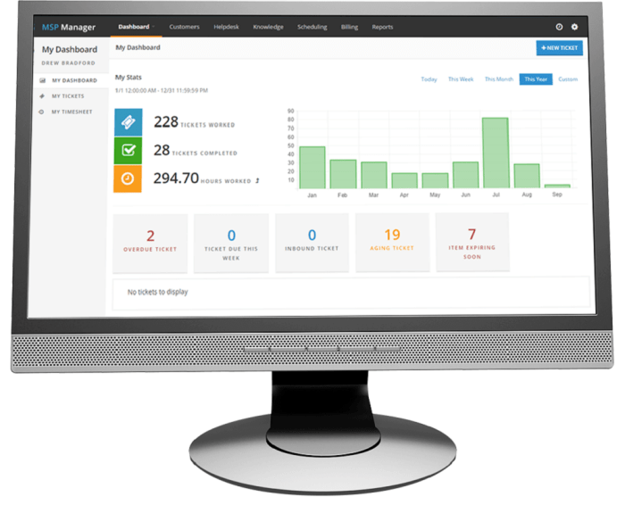 SOLARWINDS RMM PRICING