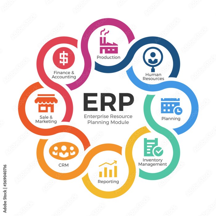 Erp enterprise mrp blok bisnis solusi hadapi systeem planificación