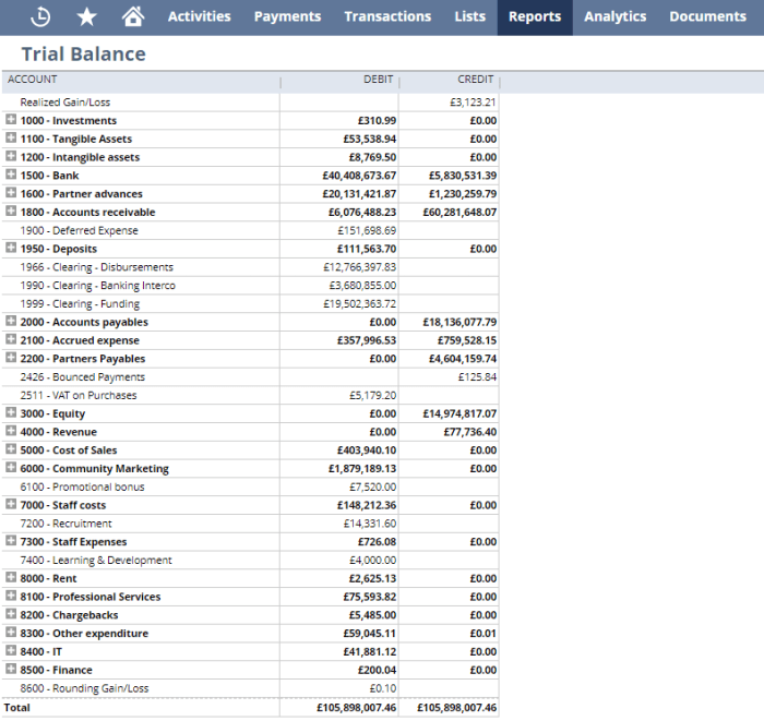 Netsuite trial access