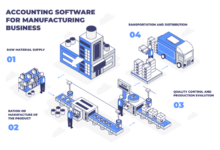 Manufacturing requirement material