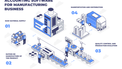 Manufacturing requirement material