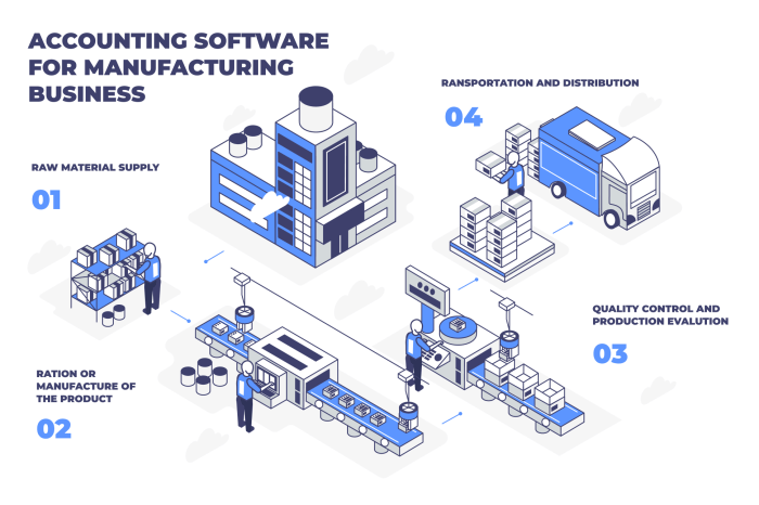 Manufacturing requirement material