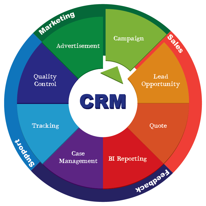 ERP CRM SOFTWARE