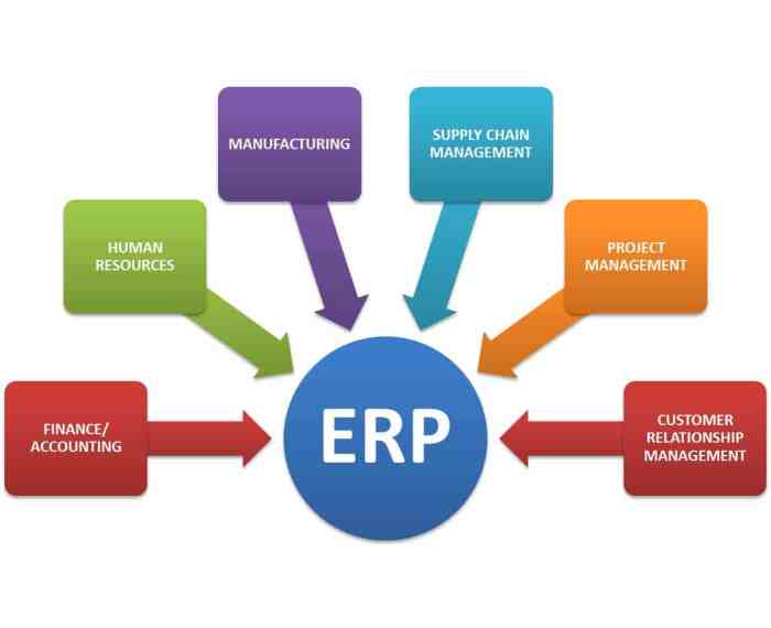 BEST ERP AND CRM FOR SMALL BUSINESS