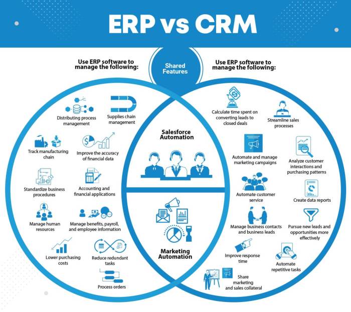 BEST ERP AND CRM FOR SMALL BUSINESS