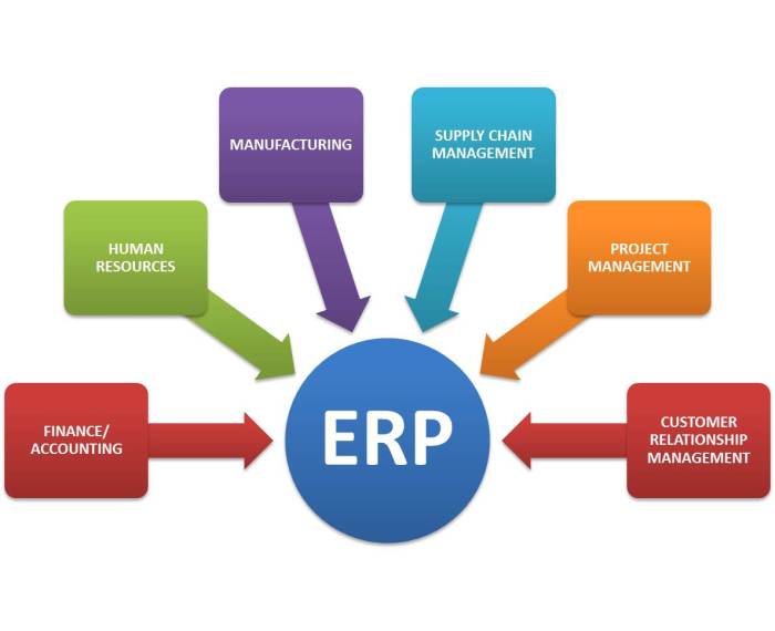 ONLINE ERP SYSTEM