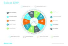 EPICOR ERP SYSTEM