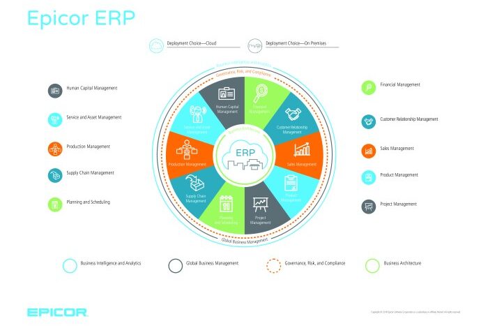 EPICOR ERP SYSTEM