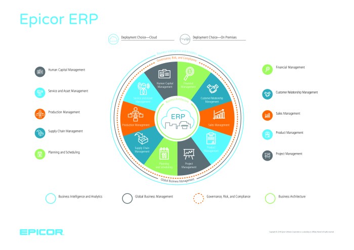 EPICOR ERP SYSTEM