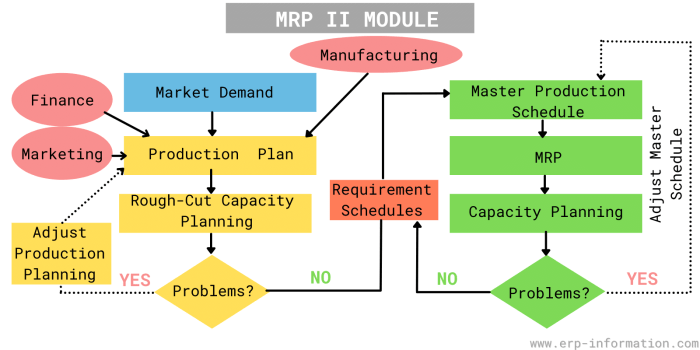 Enterprise planning resource manufacturers manufacturing production management inventory hr payroll extensive includes detailed purchase modules level features company sale