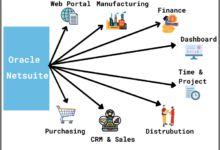 Netsuite erp oracle cloud features mentioned powerful packed below