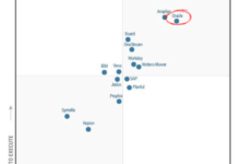 MAGIC QUADRANT FOR CLOUD FINANCIAL CLOSE SOLUTIONS