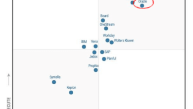 MAGIC QUADRANT FOR CLOUD FINANCIAL CLOSE SOLUTIONS