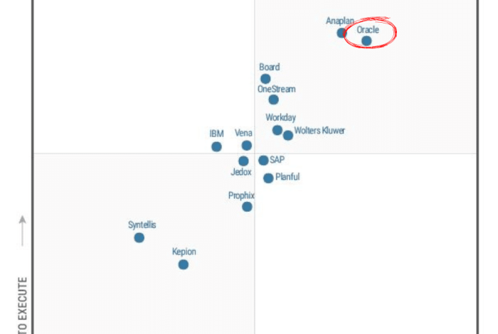 MAGIC QUADRANT FOR CLOUD FINANCIAL CLOSE SOLUTIONS