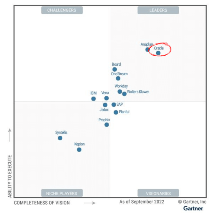 MAGIC QUADRANT FOR CLOUD FINANCIAL CLOSE SOLUTIONS