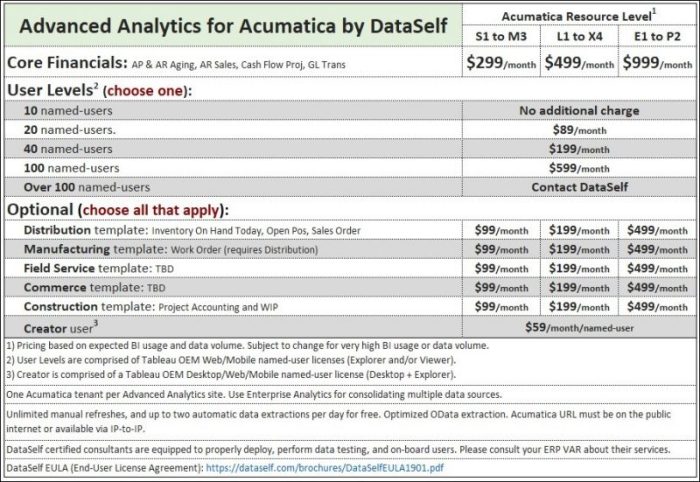 ACUMATICA PRICING