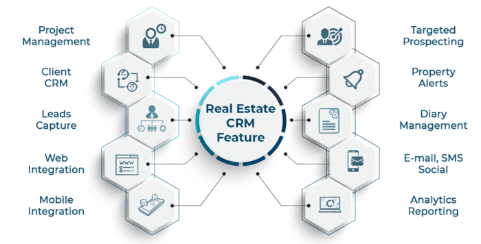 COMMERCIAL REAL ESTATE CRM