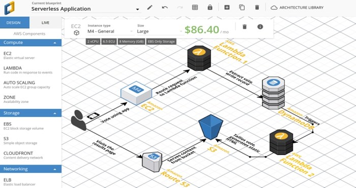 CLOUD BUSINESS MANAGEMENT SOFTWARE