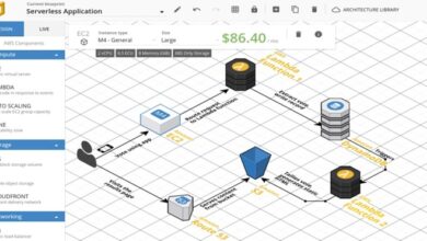 CLOUD BUSINESS MANAGEMENT SOFTWARE