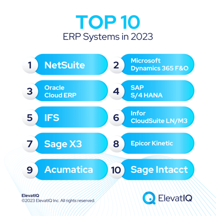 Erp software financesonline businesses implementing graph