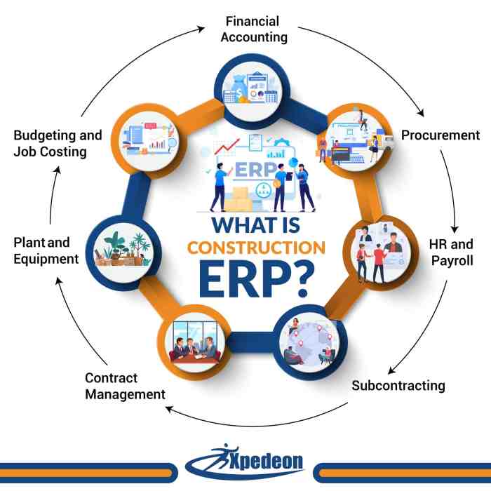 ERP SYSTEMS FOR CONSTRUCTION COMPANIES