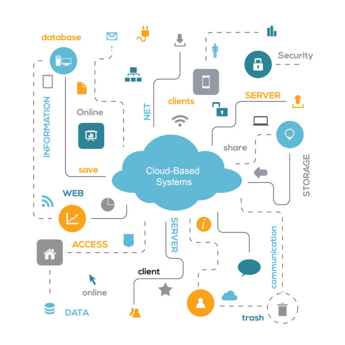 Cloud computing