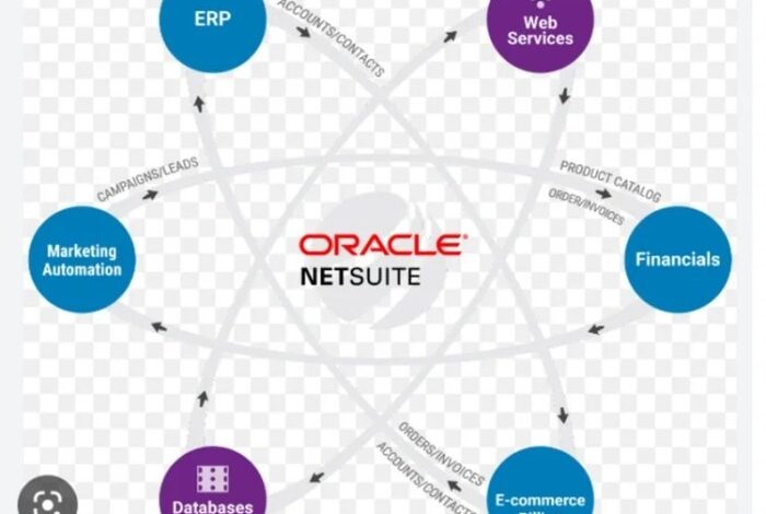 Netsuite accounting pricing capterra erp features inventory oracle cdn0 hubspot modules getapp suitecommerce