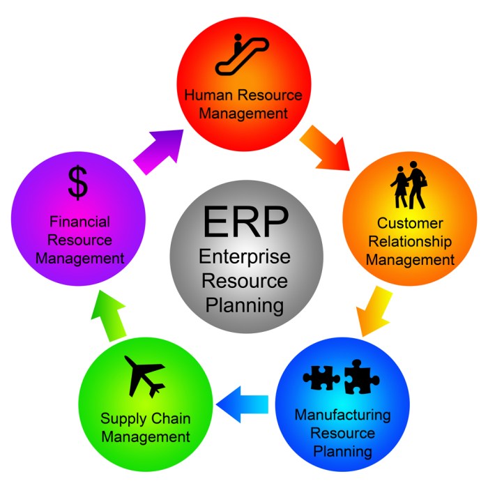 Erp modules planning icon enterprise chart resource circle vector diagram sign stock preview management