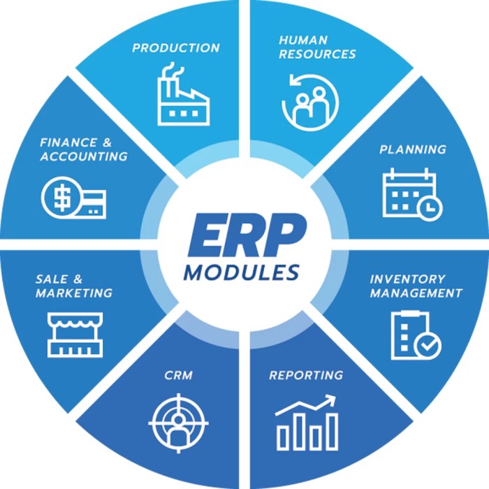 CHEAP ERP FOR MANUFACTURING